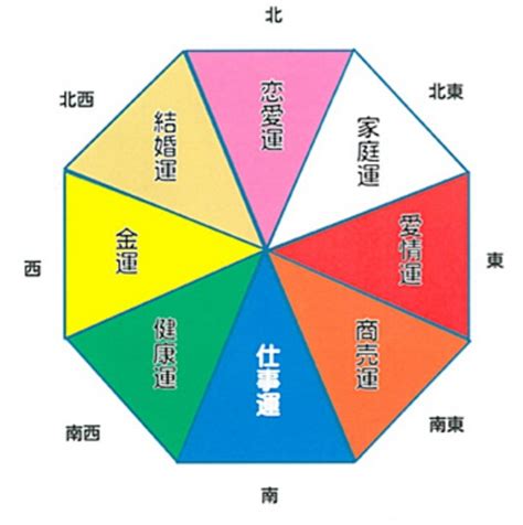 風水 例|運気をアップさせる「風水術」40選を紹介！風水のメ。